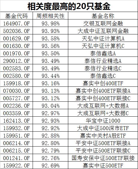 A股沸腾！区块链大爆发：几百亿封盘、200股竞价涨停！科技股的春天又来了？