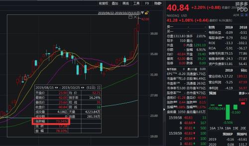 区块链造富潮！8人上了胡润富豪榜：全是白手起家80后，最年轻竟只有27岁！