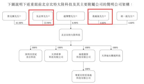 区块链造富潮！8人上了胡润富豪榜：全是白手起家80后，最年轻竟只有27岁！