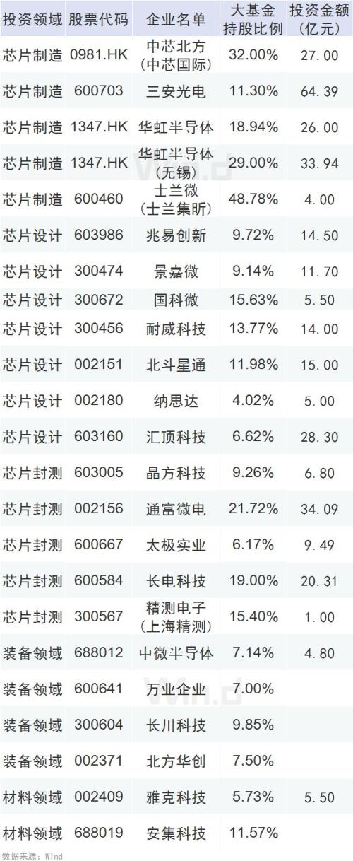 大基金二期落地,2000亿打造自主可控产业链