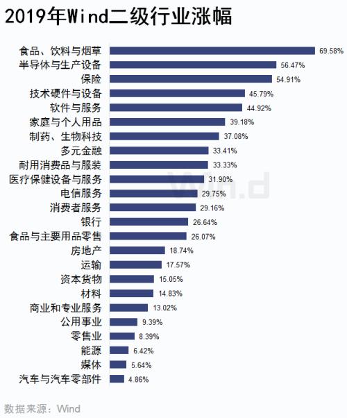 大基金二期落地,2000亿打造自主可控产业链