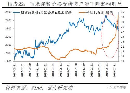 猪肉涨价gdp会提高吗_2019年第11周国内外农产品市场动态 国内猪肉价格较大幅度上涨 牛羊肉小幅下跌 国际大宗农产品(2)