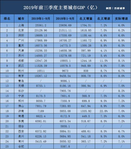 省会人口排名全国_全国省会地图(3)