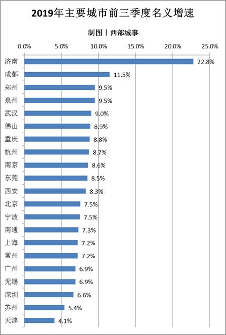 泉州天津gdp_2018年中国经济究竟会往哪儿走(3)