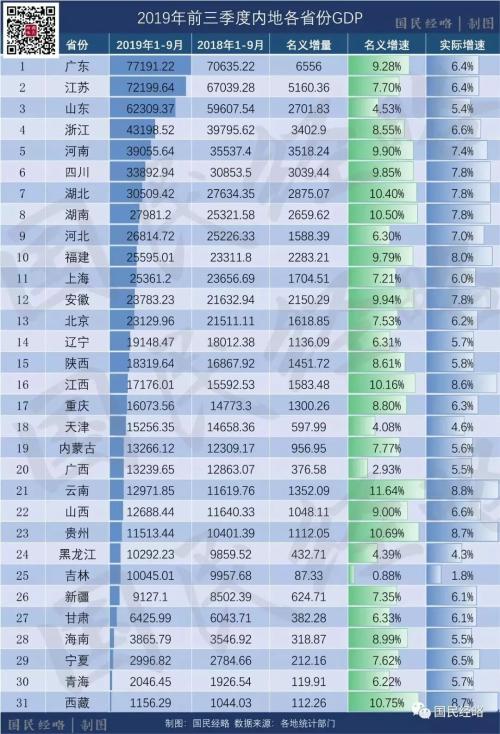 无锡长沙gdp对比10年_GDP破万亿城市 无锡 长沙首入驻,天津跌出前五(2)