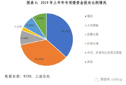 投资思维gdp指标_中泰证券 对美国二季度GDP数据的思考 出口投资均降,拖累GDP下滑 190727 研报 宏观经济(3)