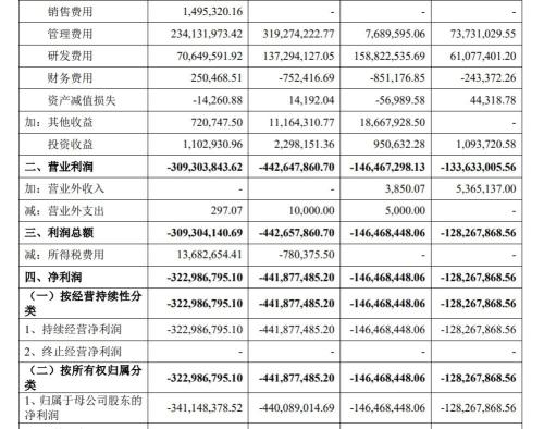 上市企业工资待遇 one_20191031080630029.jpg