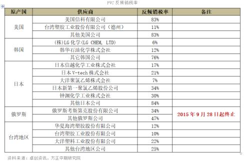 美国税率一览表 one_20191031094009495.jpg