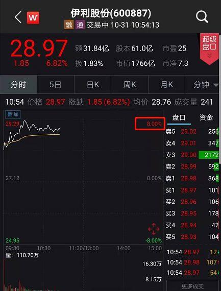 公募成为大赢家！