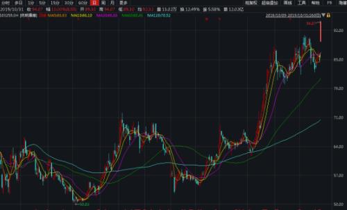 公募成为大赢家！