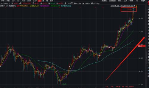 公募成为大赢家！
