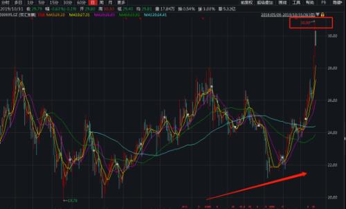公募成为大赢家！