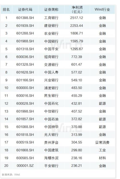 公募成为大赢家！