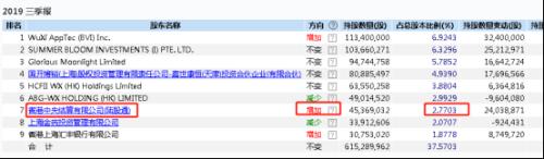 公募成为大赢家！