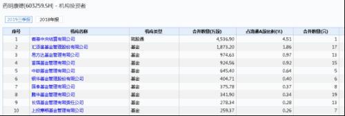 公募成为大赢家！