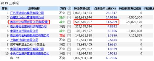 公募成为大赢家！