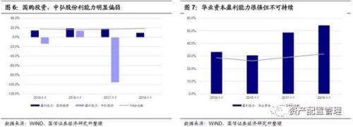 违约房企的财务特征总结