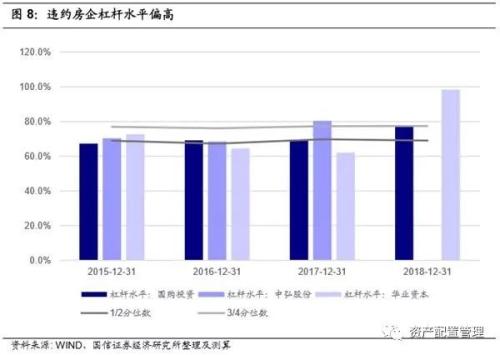 违约房企的财务特征总结