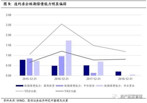 违约房企的财务特征总结