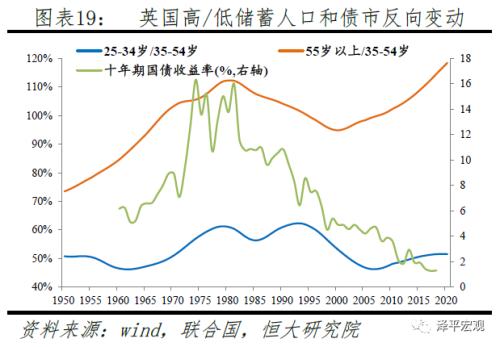 劳动人口比例达到峰值_我们应当向瑞安航空学什么(2)