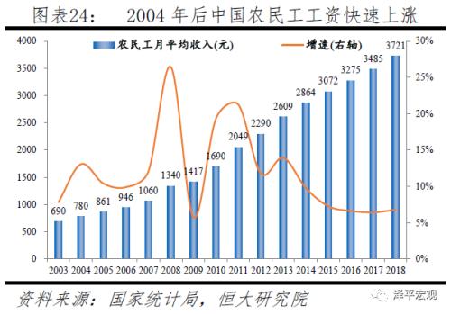 日本人口红利_日本人口红利与经济增长研究(3)