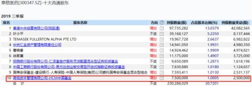 张磊最新A股持仓！除了最爱的格力，还有…