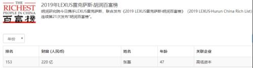 张磊最新A股持仓！除了最爱的格力，还有…