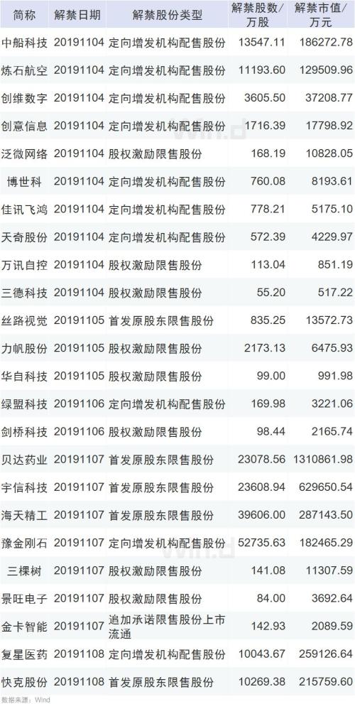 本周操盘攻略：进博会11月5日举行、MSCI将揭晓A股扩容安排