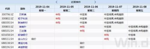 本周操盘攻略：进博会11月5日举行、MSCI将揭晓A股扩容安排