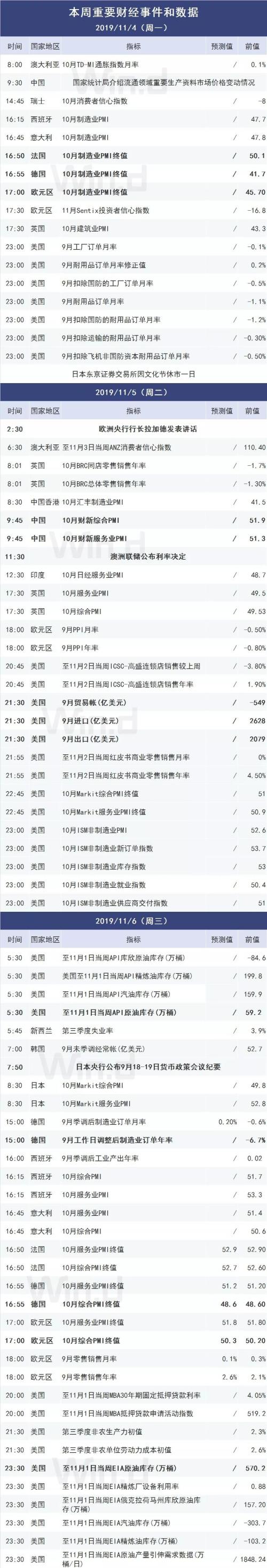 本周操盘攻略：进博会11月5日举行、MSCI将揭晓A股扩容安排