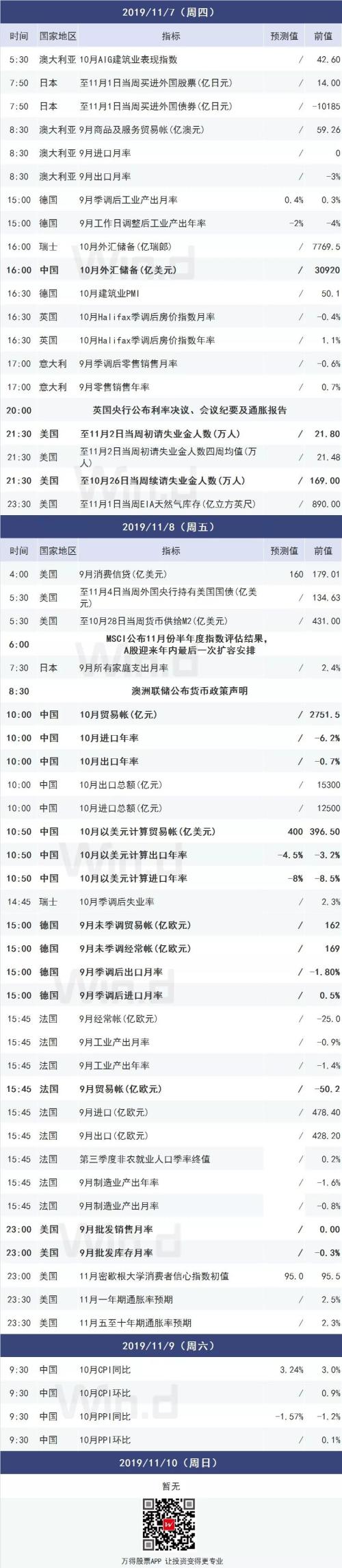 本周操盘攻略：进博会11月5日举行、MSCI将揭晓A股扩容安排