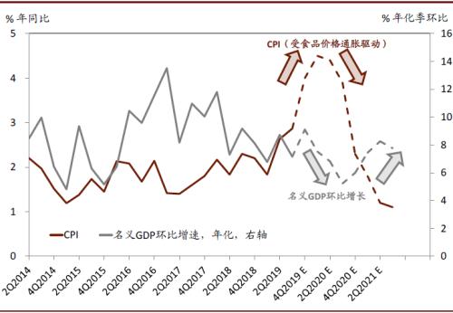 202GDP(3)