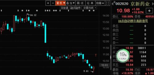 概念板块指数 one_20191104125423941.jpg