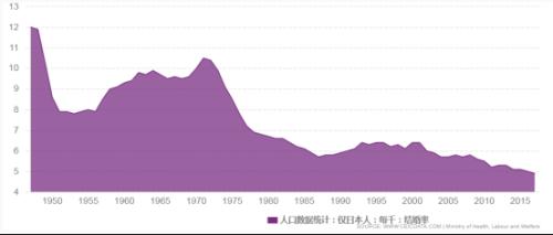 每5个男人里，就有1个打光棍到死：日本这次真急了！