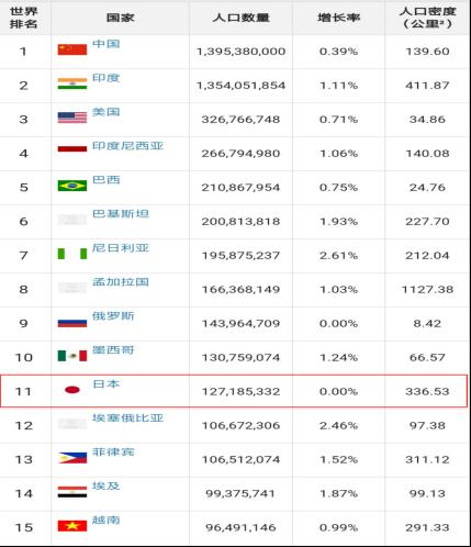 每5个男人里，就有1个打光棍到死：日本这次真急了！