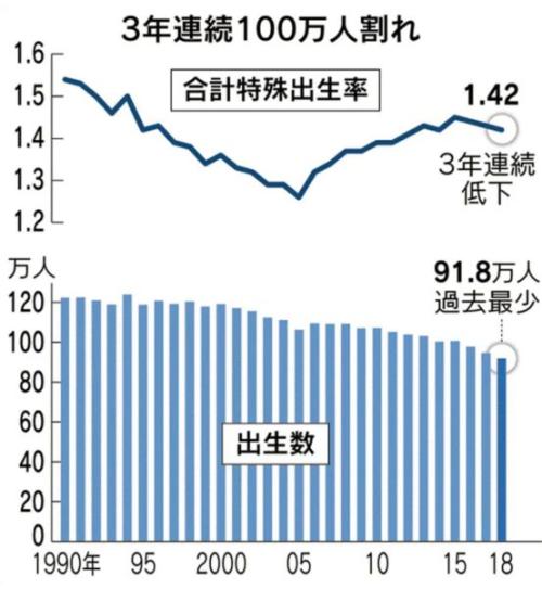 每5个男人里，就有1个打光棍到死：日本这次真急了！