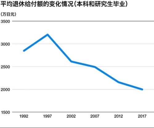 每5个男人里，就有1个打光棍到死：日本这次真急了！