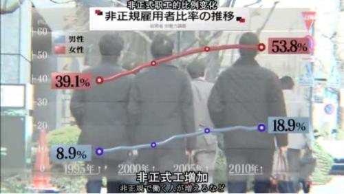 每5个男人里，就有1个打光棍到死：日本这次真急了！