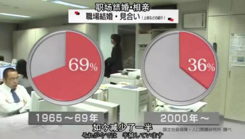 每5个男人里，就有1个打光棍到死：日本这次真急了！
