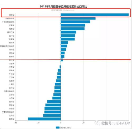 三季度湖南gdp何时公布(3)