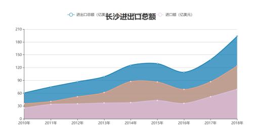 2019年广东GDP及财_广东各市gdp排名(2)