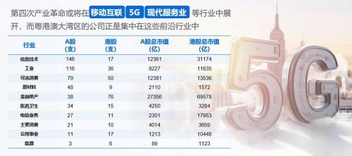 这一地区将成“世界级城市群”！粤港澳大湾区引七家公募布局ETF投资