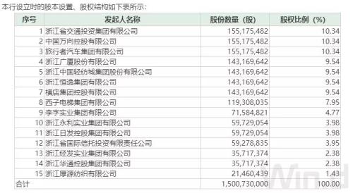 突发！安邦系又有大动作：70亿大甩卖，一次性清仓这家全国性股份行！