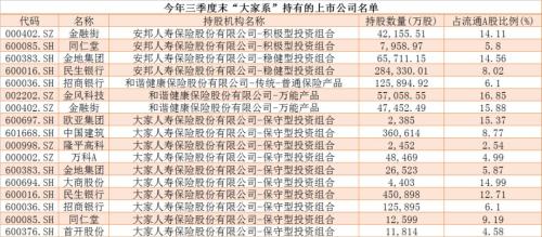 突发！安邦系又有大动作：70亿大甩卖，一次性清仓这家全国性股份行！