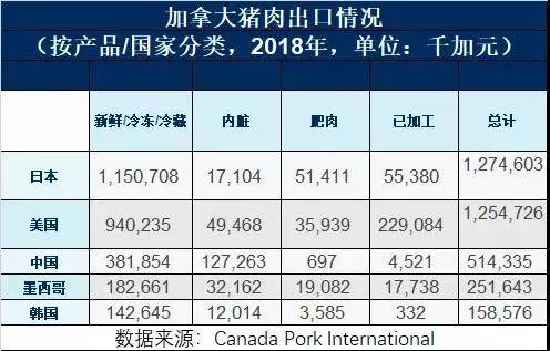中国恢复加拿大对华肉产品出口，特鲁多发推庆祝，耿爽这番话亮了！