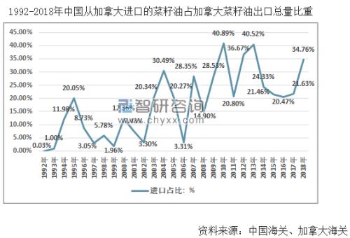 中国恢复加拿大对华肉产品出口，特鲁多发推庆祝，耿爽这番话亮了！