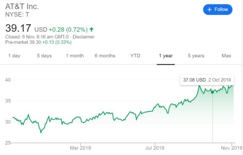 说好“无限流量”，用了2G就限速！美国电信巨头认错，拿出4.2亿赔偿老用户