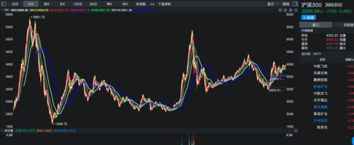 这是一场“去散户”的超级慢牛！美股印度股散户都是这样磨死！巴菲特要来A股了。