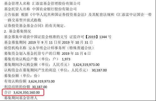 这一主题火了！3个产品卖了200多亿，投资了啥？