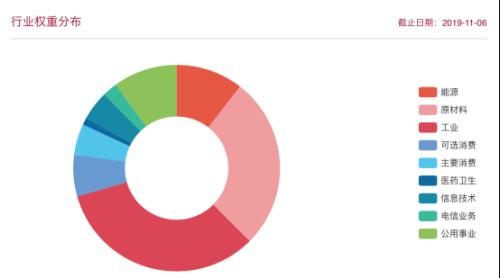 这一主题火了！3个产品卖了200多亿，投资了啥？